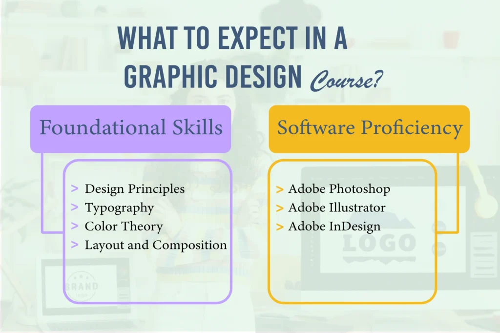 What to Expect in a Graphic Design Course?