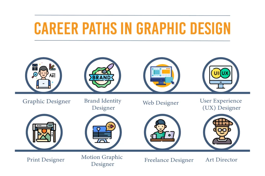 Career Paths in Graphic Design